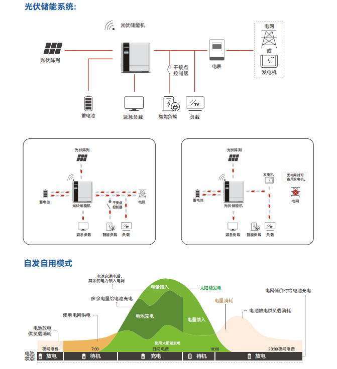 单相低压储能逆变器 （HBHY-S5K-L1）系列2.png